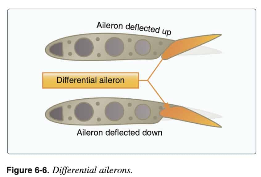 Differential ailerons | 아이파일럿