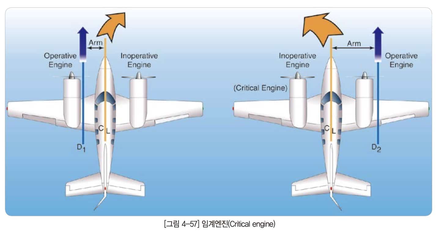 critical engine 아이파일럿