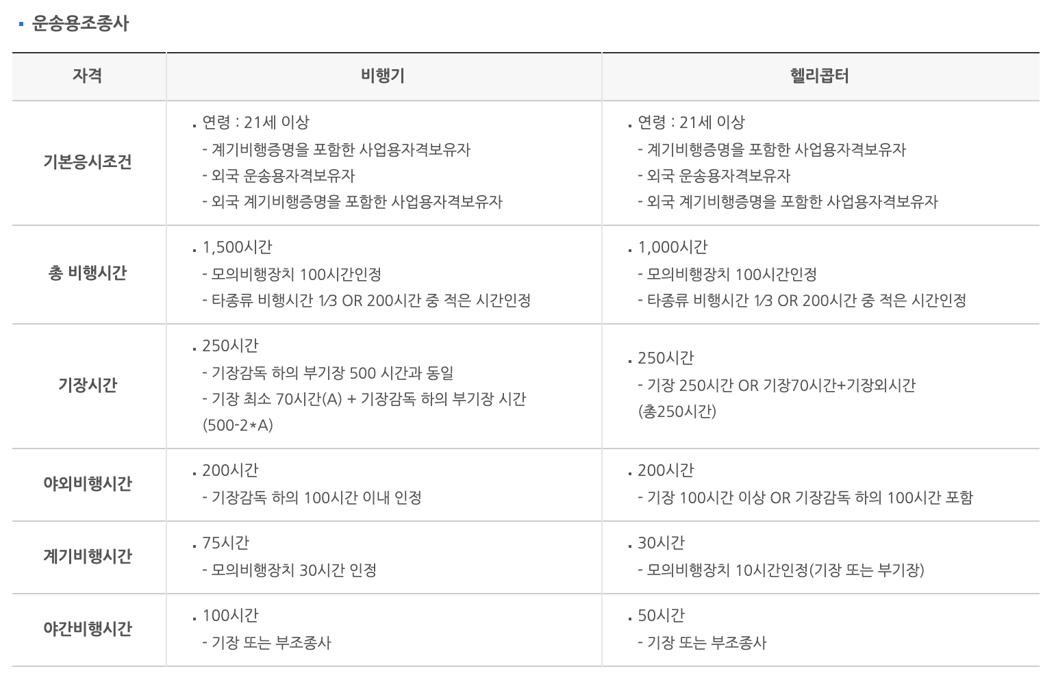 운송용조종사 아이파일럿