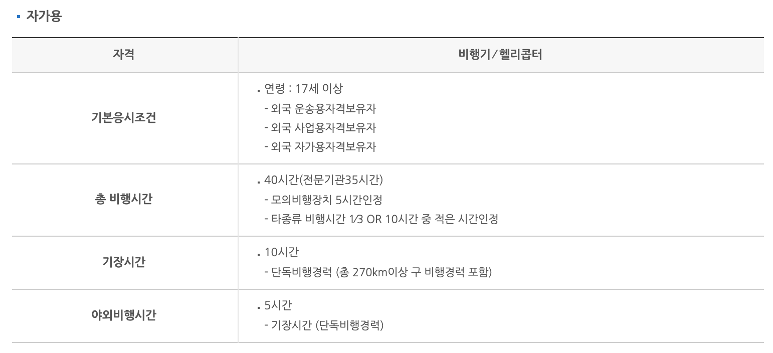 자가용조종사 아이파일럿